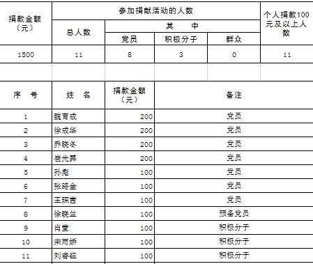 20180731党员捐款.jpg